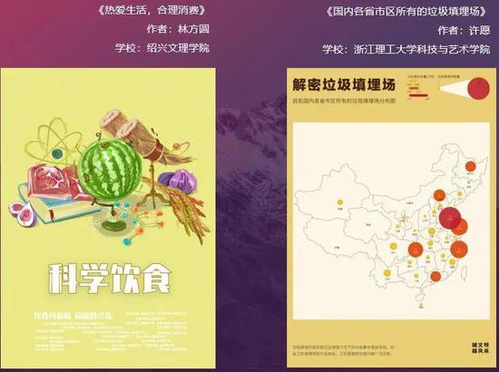 創(chuàng)意點(diǎn)亮未來(lái)，設(shè)計(jì)賦能文旅——紹興市第四屆大學(xué)生文創(chuàng)產(chǎn)業(yè)與藝術(shù)設(shè)計(jì)大賽圓滿落幕